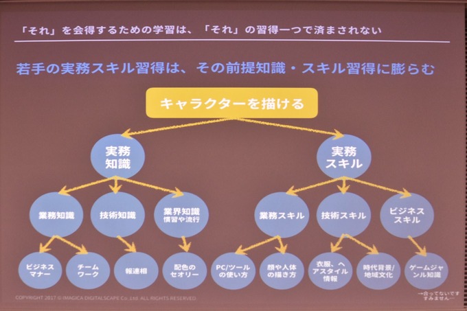 ゲームクリエイターのステップアップに必要なものとは？　教える側・切り開く側の視点で語られたキャリアセミナー