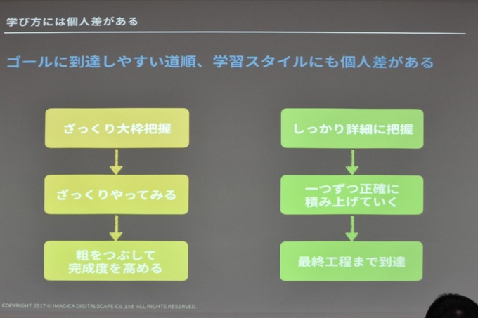 ゲームクリエイターのステップアップに必要なものとは？　教える側・切り開く側の視点で語られたキャリアセミナー