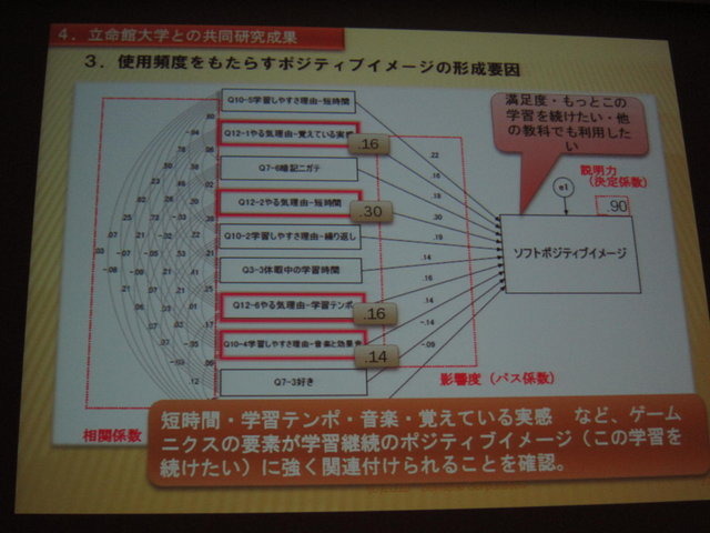 学習ゲームでの学びは、本当に効果があるのでしょうか？　