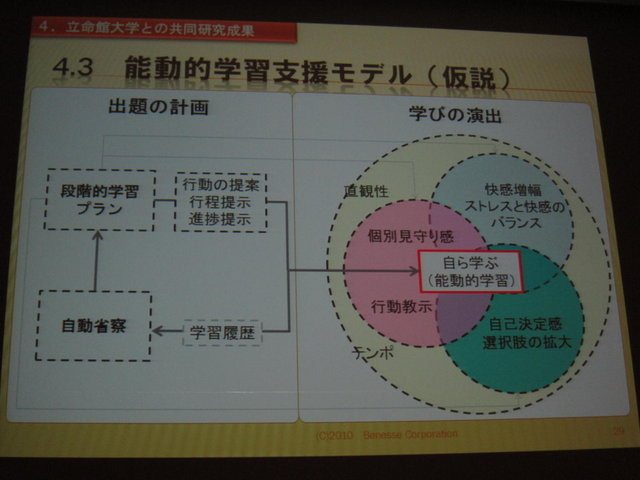 学習ゲームでの学びは、本当に効果があるのでしょうか？　