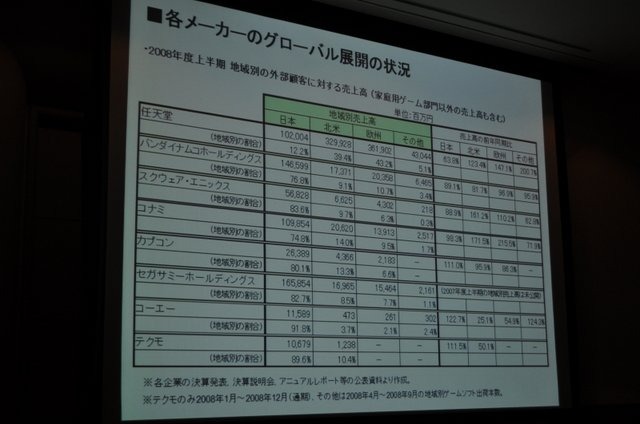 CEDECの併設イベントとして、ゲーム業界を志望する学生向けに開催されているのが「ゲームのお仕事」業界研究フェアです。様々なセッションが開催されているのですが、その中でも今回紹介するセッションは極めて濃い1時間が展開されました。