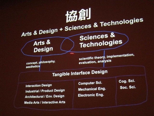 CEDEC3日目の9月2日、米マサチューセッツ工科大学(MIT)メディアラボ副所長の石井裕教授が「Defying Gravity: The Art of Tangible Bits 重力に抗して：タンジブル・ビット」と題して基調講演を行いました。石井氏は「未来の創造」をテーマに、研究結果を紹介しながら、