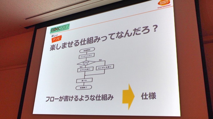 【CEDEC 2017】ゲームの特許は難しくない！だれでもわかる効果的なゲーム特許の取得方法