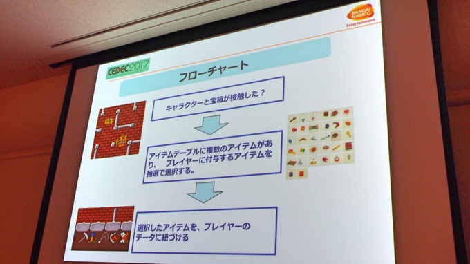 【CEDEC 2017】ゲームの特許は難しくない！だれでもわかる効果的なゲーム特許の取得方法