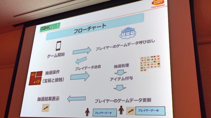 【CEDEC 2017】ゲームの特許は難しくない！だれでもわかる効果的なゲーム特許の取得方法