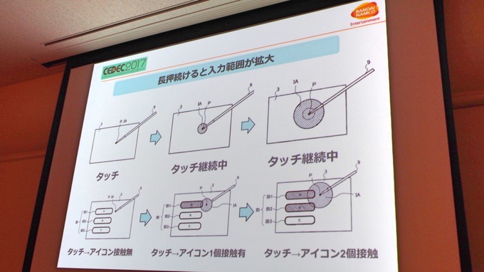 【CEDEC 2017】ゲームの特許は難しくない！だれでもわかる効果的なゲーム特許の取得方法