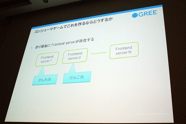 急成長を遂げているソーシャルゲーム企業の1つ、グリー株式会社のセッションです。