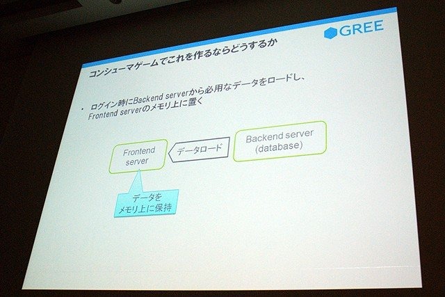 急成長を遂げているソーシャルゲーム企業の1つ、グリー株式会社のセッションです。