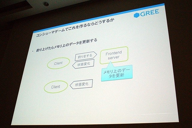 急成長を遂げているソーシャルゲーム企業の1つ、グリー株式会社のセッションです。