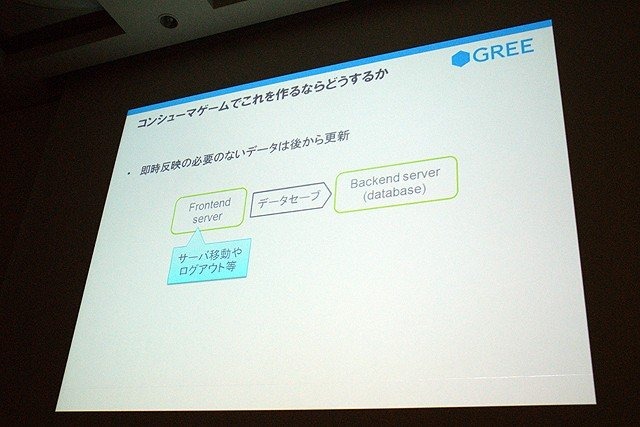 急成長を遂げているソーシャルゲーム企業の1つ、グリー株式会社のセッションです。