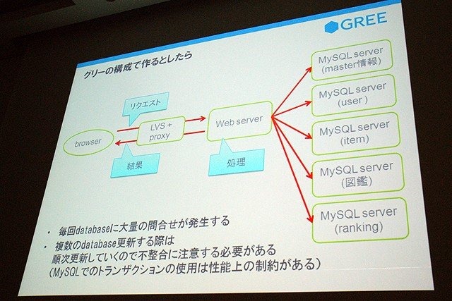 急成長を遂げているソーシャルゲーム企業の1つ、グリー株式会社のセッションです。