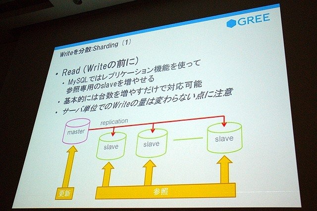 急成長を遂げているソーシャルゲーム企業の1つ、グリー株式会社のセッションです。