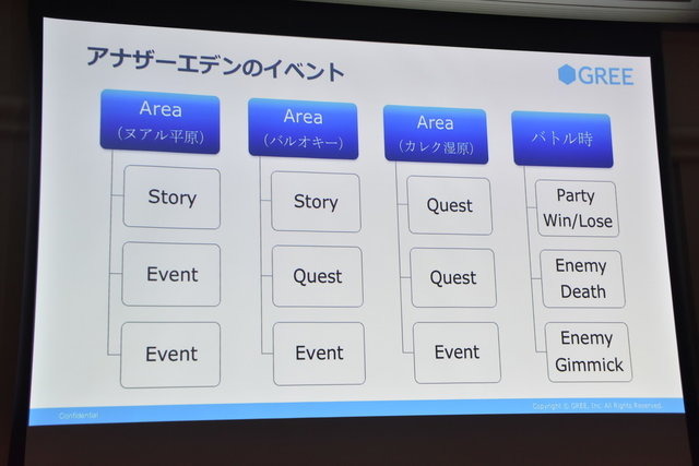 【CEDEC 2017】グリー『アナザーエデン』開発における課題の解決術...円滑な開発は失敗から？