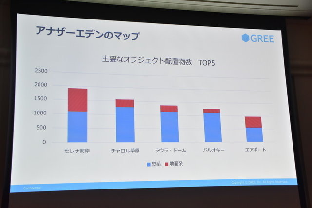 【CEDEC 2017】グリー『アナザーエデン』開発における課題の解決術...円滑な開発は失敗から？