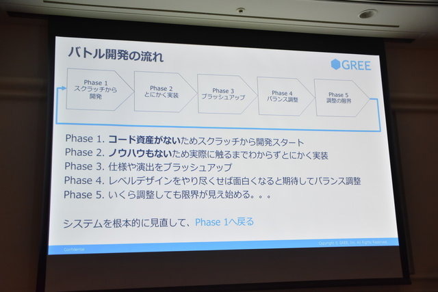 【CEDEC 2017】グリー『アナザーエデン』開発における課題の解決術...円滑な開発は失敗から？