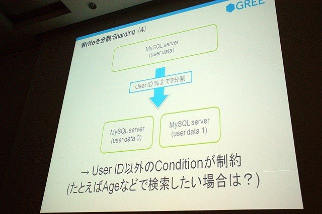 急成長を遂げているソーシャルゲーム企業の1つ、グリー株式会社のセッションです。