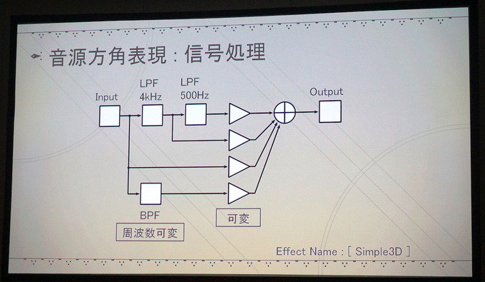 【CEDEC 2017】『NieR:Automata』の世界を彩る効果音はどのように実装されたのか？デザインコンセプトとその仕組みについて