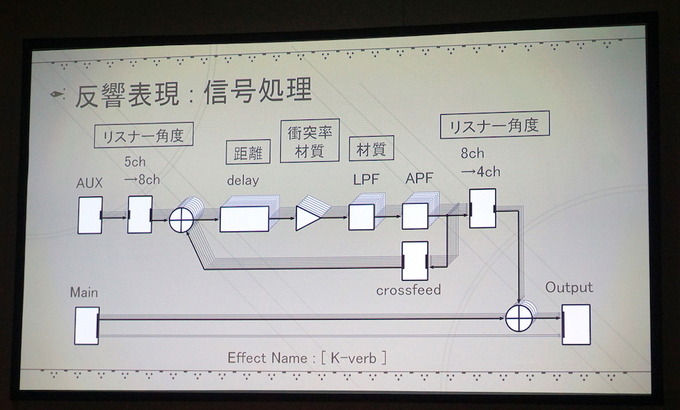 【CEDEC 2017】『NieR:Automata』の世界を彩る効果音はどのように実装されたのか？デザインコンセプトとその仕組みについて