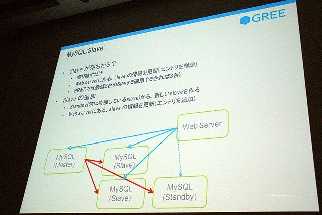 急成長を遂げているソーシャルゲーム企業の1つ、グリー株式会社のセッションです。