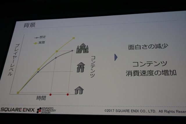 【CEDEC2017】プレイヤーAIを使用したバランス調整、増え続けるQAコストを抑えるためにできること