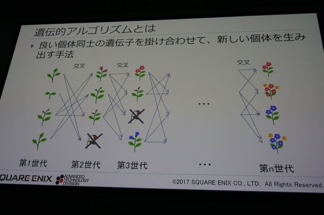 【CEDEC2017】プレイヤーAIを使用したバランス調整、増え続けるQAコストを抑えるためにできること