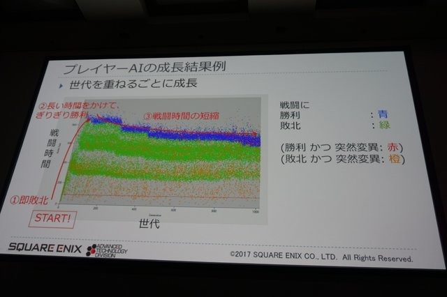 【CEDEC2017】プレイヤーAIを使用したバランス調整、増え続けるQAコストを抑えるためにできること