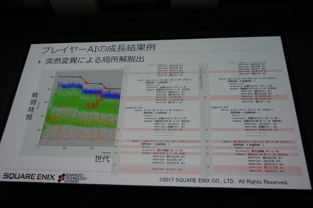 【CEDEC2017】プレイヤーAIを使用したバランス調整、増え続けるQAコストを抑えるためにできること