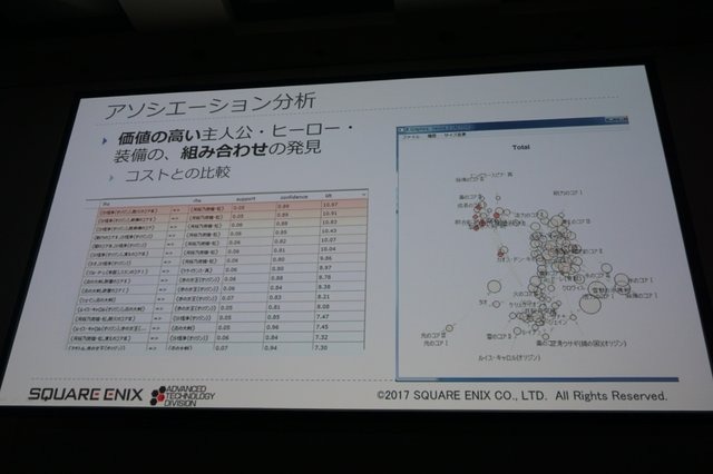 【CEDEC2017】プレイヤーAIを使用したバランス調整、増え続けるQAコストを抑えるためにできること