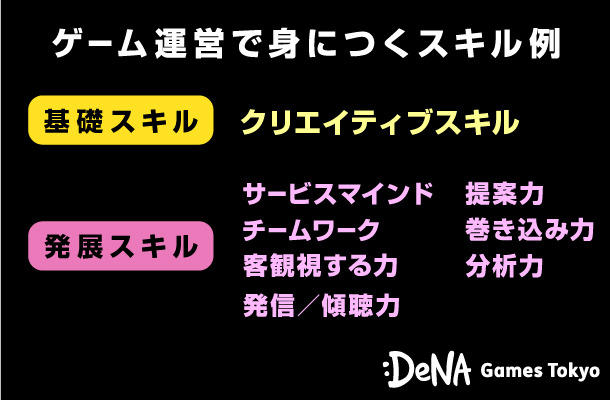 ゲーム運営の現場でクリエイターはどこまで成長できるのか？