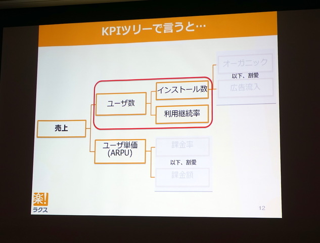 【CEDEC2017】継続率を高めるKPI管理の仕組みースマホゲームのカスタマーサポート運用ノウハウ