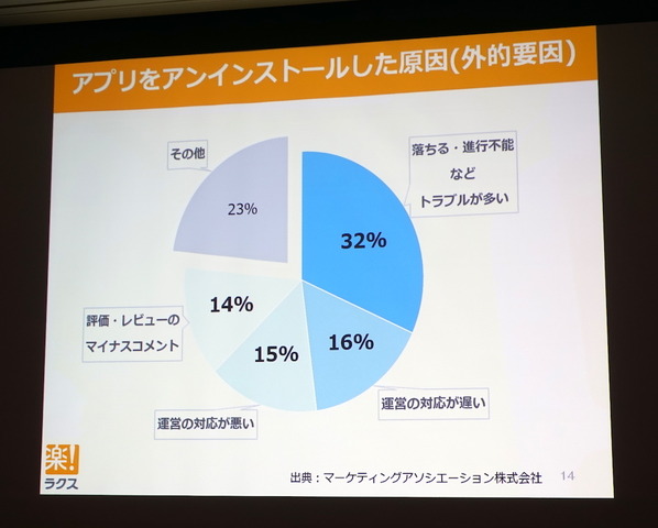 【CEDEC2017】継続率を高めるKPI管理の仕組みースマホゲームのカスタマーサポート運用ノウハウ