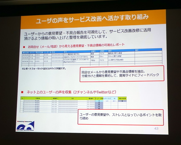 【CEDEC2017】継続率を高めるKPI管理の仕組みースマホゲームのカスタマーサポート運用ノウハウ