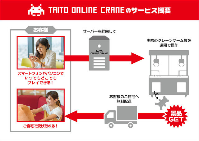 タイトー「オンラインクレーンゲーム」を今秋より展開、業務用メーカーとしての参入は初