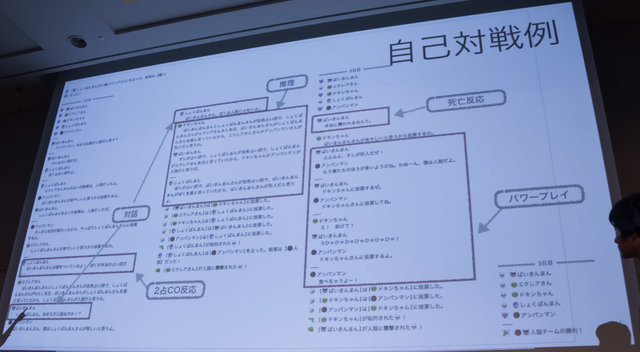 【CEDEC 2017】AIは『人狼』をプレイできるのか！？カオスな人間vs AI戦も展開されたセッションレポ