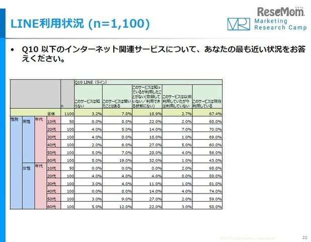 LINEの利用状況