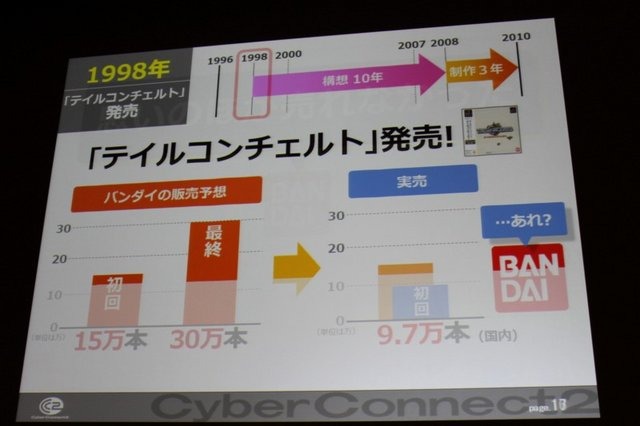 常に挑戦的なゲーム作りに邁進するサイバーコネクトツー。福岡から今年は東京にもスタジオを構える、元気のある開発会社です。その松山洋社長は「小さくまとまるな！ 〜構想10年、制作3年 サイバーコネクトツー流NDSビッグタイトルのつくりかた〜」と題した講演で同社が