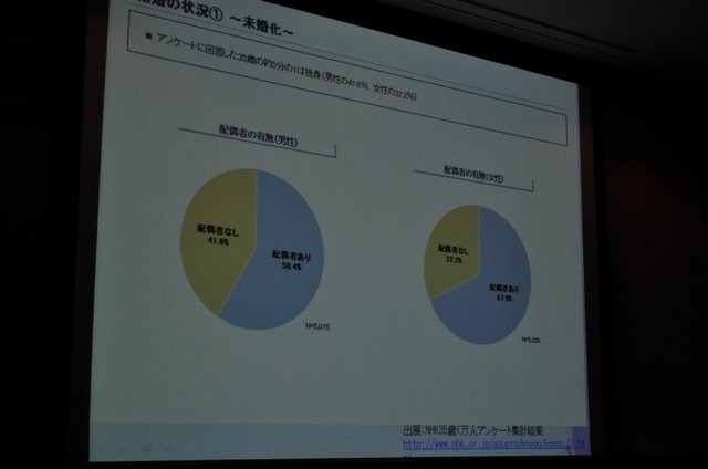 CEDECの併設イベントとして、ゲーム業界を志望する学生向けに開催されているのが「ゲームのお仕事」業界研究フェアです。様々なセッションが開催されているのですが、その中でも今回紹介するセッションは極めて濃い1時間が展開されました。