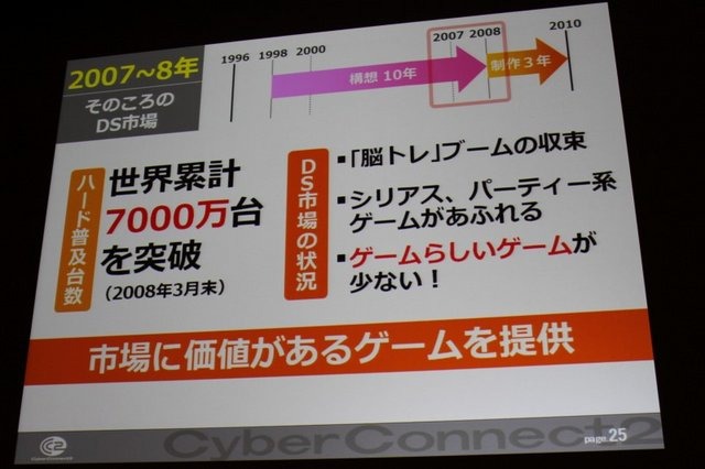 常に挑戦的なゲーム作りに邁進するサイバーコネクトツー。福岡から今年は東京にもスタジオを構える、元気のある開発会社です。その松山洋社長は「小さくまとまるな！ 〜構想10年、制作3年 サイバーコネクトツー流NDSビッグタイトルのつくりかた〜」と題した講演で同社が