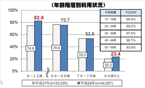 『グランツーリスモSPORT』のプレイで高齢者の認知機能全般が改善傾向に─デジタルシニア世代を対象とした調査や活動を展開