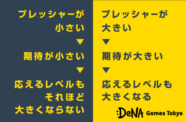 ゲーム運営とは、どれだけプレイヤーのことを想い向き合うか