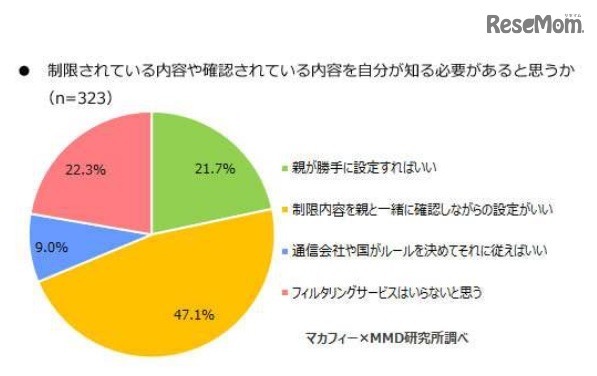 制限されている内容や確認されている内容を自分が知る必要があると思うか（中学生対象）