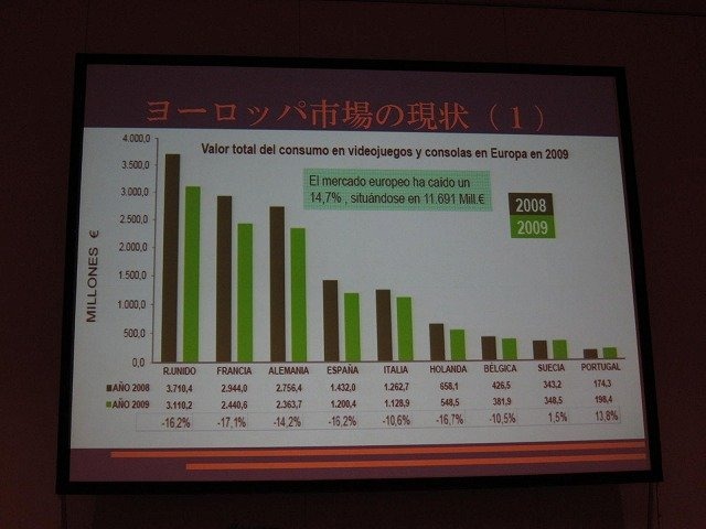 成長期から停滞期に移って久しい日本市場と、いまだ成長を続ける欧米市場。中でも欧州市場にどのようにリーチしていくかが、日本企業の大きな課題となっています。特に頭が痛いのが欧州の多言語対応。かつては英仏独伊西の5言語が中心でしたが、今や20カ国語近くローカ