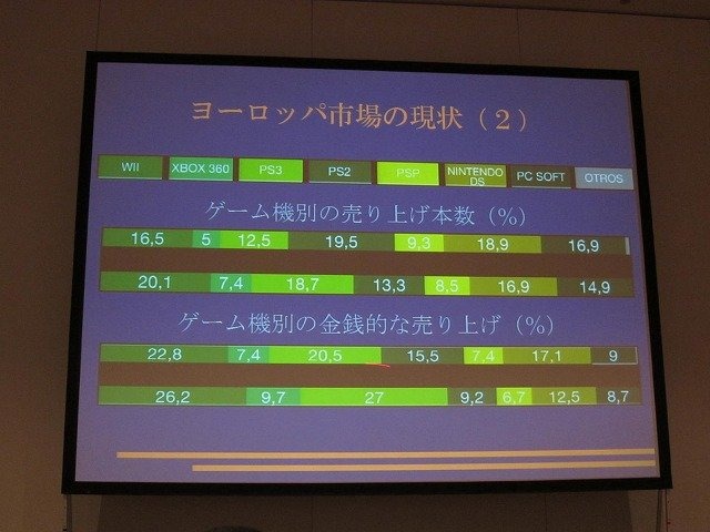 成長期から停滞期に移って久しい日本市場と、いまだ成長を続ける欧米市場。中でも欧州市場にどのようにリーチしていくかが、日本企業の大きな課題となっています。特に頭が痛いのが欧州の多言語対応。かつては英仏独伊西の5言語が中心でしたが、今や20カ国語近くローカ