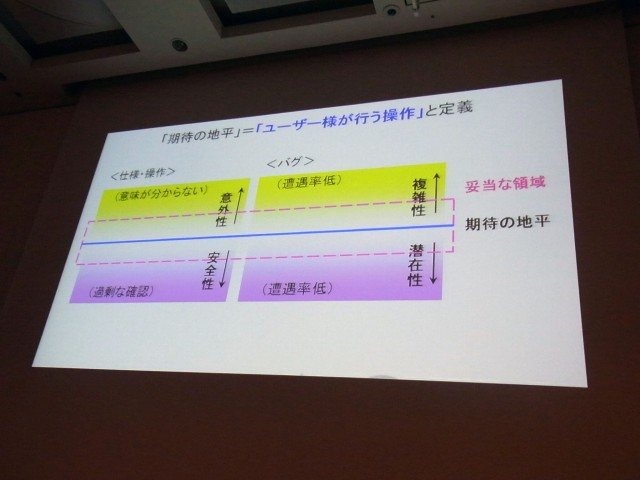 日常的に聞く品質管理という単語も、誰が何を管理するのかによってはその意味と視点が変わってきます。セッション「SCEから見るゲームタイトルにおける品質管理」では、ソニー・コンピュータエンタテインメント ジャパンの古川 隆信氏が、同社品質管理部門の業務につい