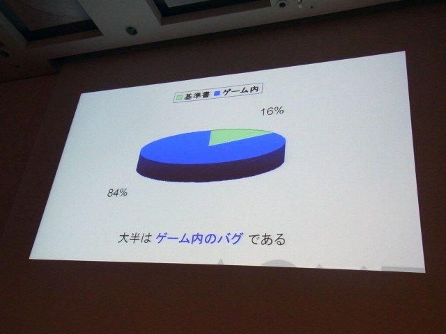 日常的に聞く品質管理という単語も、誰が何を管理するのかによってはその意味と視点が変わってきます。セッション「SCEから見るゲームタイトルにおける品質管理」では、ソニー・コンピュータエンタテインメント ジャパンの古川 隆信氏が、同社品質管理部門の業務につい