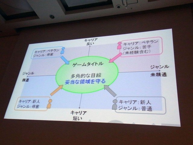 日常的に聞く品質管理という単語も、誰が何を管理するのかによってはその意味と視点が変わってきます。セッション「SCEから見るゲームタイトルにおける品質管理」では、ソニー・コンピュータエンタテインメント ジャパンの古川 隆信氏が、同社品質管理部門の業務につい