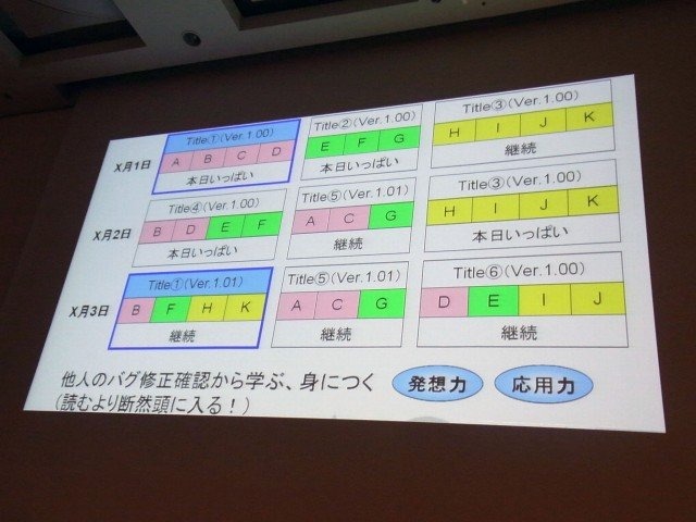 日常的に聞く品質管理という単語も、誰が何を管理するのかによってはその意味と視点が変わってきます。セッション「SCEから見るゲームタイトルにおける品質管理」では、ソニー・コンピュータエンタテインメント ジャパンの古川 隆信氏が、同社品質管理部門の業務につい