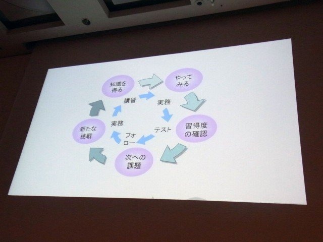 日常的に聞く品質管理という単語も、誰が何を管理するのかによってはその意味と視点が変わってきます。セッション「SCEから見るゲームタイトルにおける品質管理」では、ソニー・コンピュータエンタテインメント ジャパンの古川 隆信氏が、同社品質管理部門の業務につい