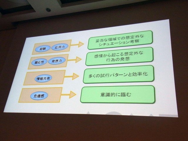 日常的に聞く品質管理という単語も、誰が何を管理するのかによってはその意味と視点が変わってきます。セッション「SCEから見るゲームタイトルにおける品質管理」では、ソニー・コンピュータエンタテインメント ジャパンの古川 隆信氏が、同社品質管理部門の業務につい