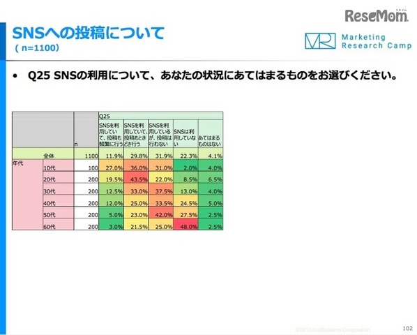 SNSへの投稿について